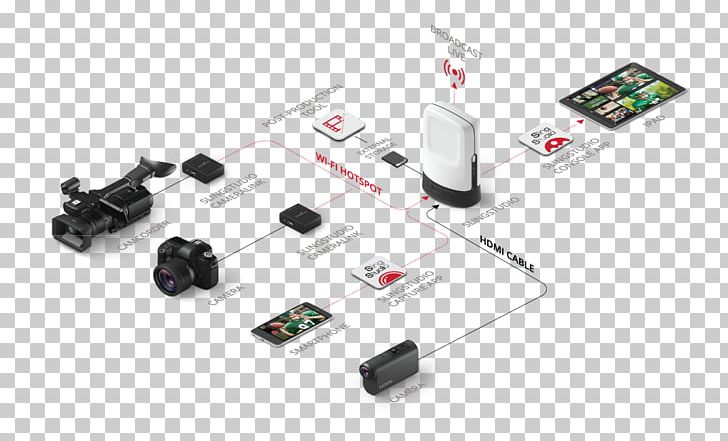Multiple-camera Setup HDMI Wireless Ethernet Hub PNG, Clipart, Broadcasting, Camera, Electronics, Electronics Accessory, Ethernet Hub Free PNG Download