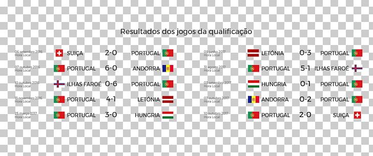Portugal National Football Team 2018 World Cup MEO Russia PNG, Clipart, 2018 World Cup, Area, Brand, Diagram, Document Free PNG Download