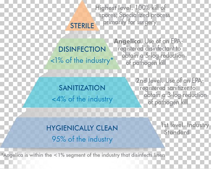 Scrubs Information History Definition Surgery PNG, Clipart, Area