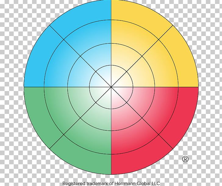 Herrmann Brain Dominance Instrument Thought Circle Angle PNG, Clipart, Angle, Area, Brain, Circle, Com Free PNG Download