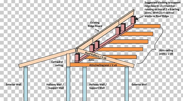 Roof Joist Ceiling Vault Rafter PNG, Clipart, Angle, Architectural Engineering, Attic, Building, Ceiling Free PNG Download