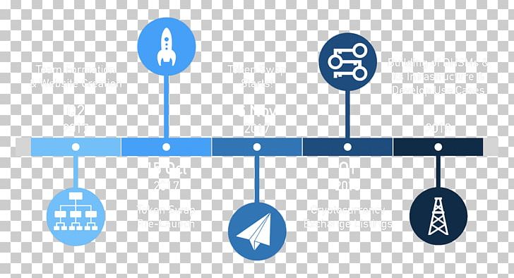 Elevator Building Timeline Architectural Engineering History PNG, Clipart, Accessibility, Architectural Engineering, Blue, Brand, Building Free PNG Download