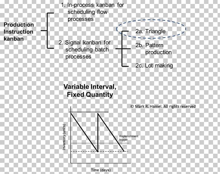 Kanban Lean Math: Figuring To Improve Lean Manufacturing Lean Software Development PNG, Clipart, Angle, Area, Black And White, Brand, Calculation Free PNG Download