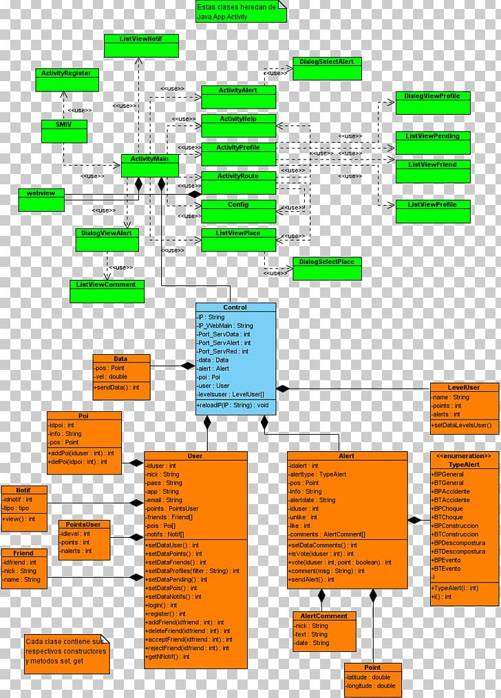 Class Diagram Use Case Activity Diagram PNG, Clipart, Activity Diagram, Android, Android 18, Area, Brand Free PNG Download