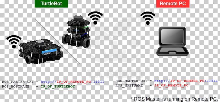 TurtleBot Robot Operating System Simultaneous Localization And Mapping Raspberry Pi PNG, Clipart, Camera Accessory, Communication, Computer Configuration, Computer Software, Electronics Free PNG Download