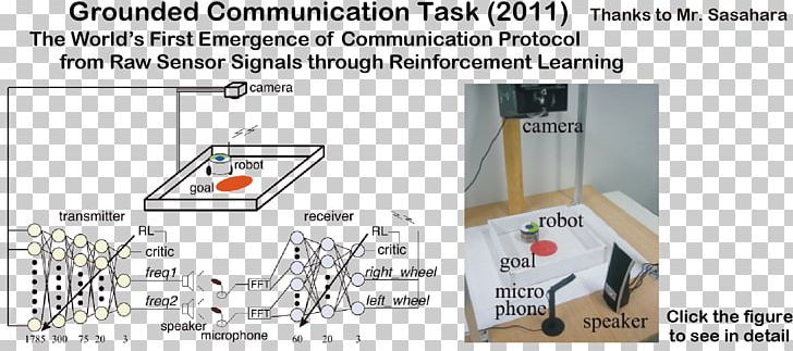 End-to-end Reinforcement Learning Artificial Neural Network Machine Learning PNG, Clipart, Angle, Area, Artificial Intelligence, Artificial Neural Network, Brand Free PNG Download