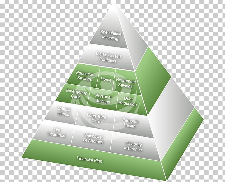 Financial Plan Personal Finance Pyramid Scheme Money PNG, Clipart ...
