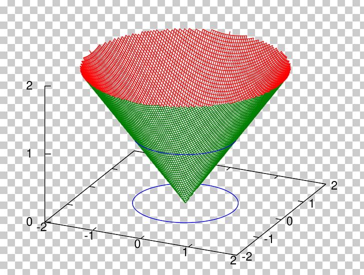 Euklidische Norm Sublinear Function Euclidean Space Euclidean Geometry PNG, Clipart, Angle, Area, Euclidean Geometry, Euclidean Space, Extreme Value Theorem Free PNG Download