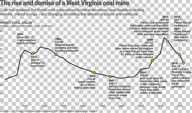 History Of Coal Mining Business Plan PNG, Clipart, Angle, Area, Business, Business Plan, Coal Free PNG Download