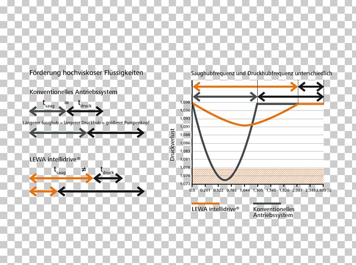 Line Point Angle Document PNG, Clipart, Angle, Area, Art, Diagram, Document Free PNG Download