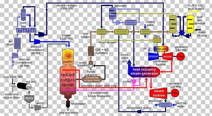 Integrated Gasification Combined Cycle Coal Gasification Syngas PNG, Clipart, Clean Coal Technology, Coal, Coal Gasification, Coal Pollution Mitigation, Combined  Free PNG Download