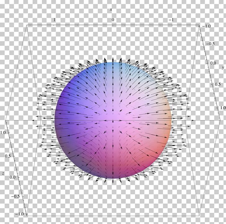 Field Divergence Theorem PNG, Clipart, Angle, Carl Friedrich Gauss, Circle, Curl, Diagram Free PNG Download