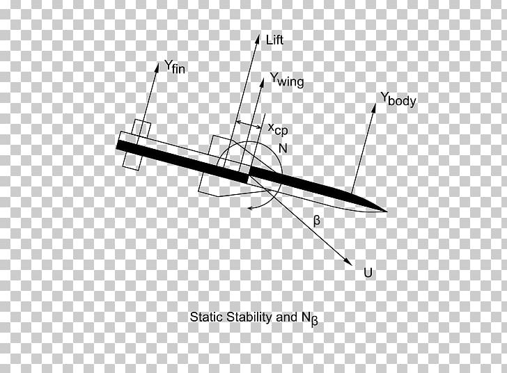 Stability Derivatives Static Margin Aerodynamics Directional Stability Longitudinal Static Stability PNG, Clipart, Aerodynamics, Angle, Auto Part, Black And White, Cartesian Coordinate System Free PNG Download