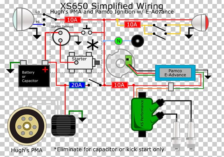 Wiring Diagram Electrical Wires & Cable Yamaha XS 650 Electronics PNG, Clipart, Angle, Automotive Battery, Auto Part, Block Diagram, Cable Harness Free PNG Download
