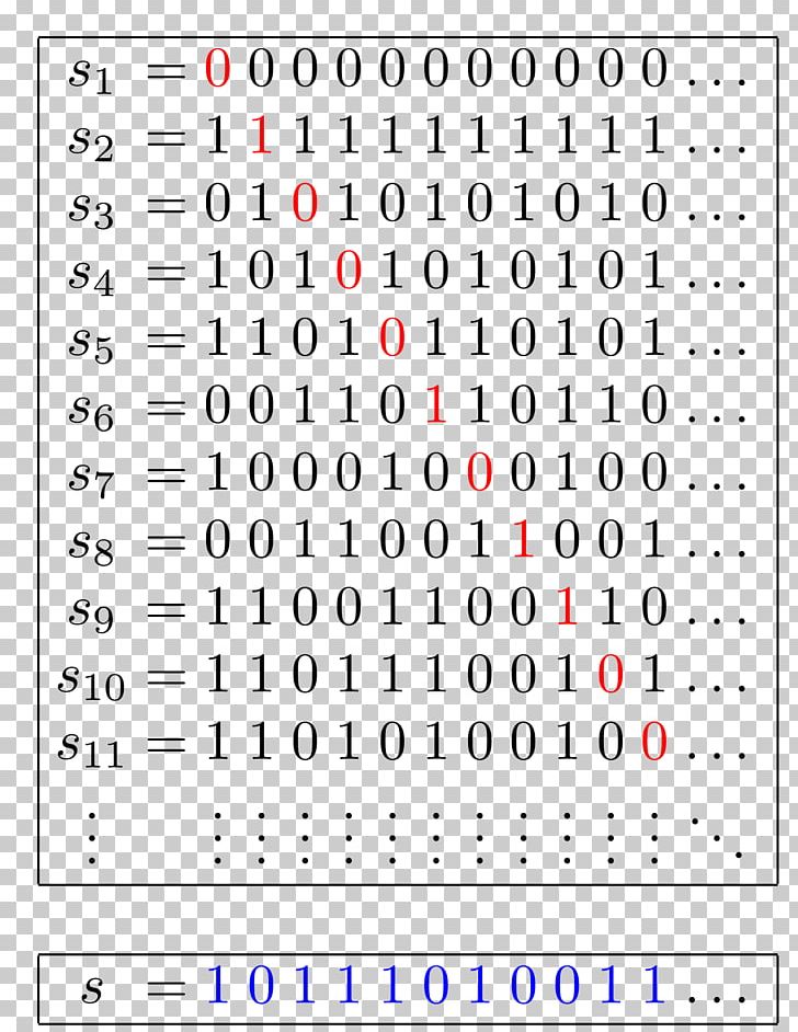 Cantor's Diagonal Argument Mathematical Proof Mathematics Infinite Set PNG, Clipart, Angle, Area, Bijection, Cantors Diagonal Argument, Cardinality Free PNG Download