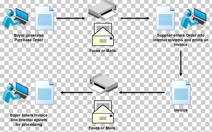 Electronic Data Interchange Data Exchange System Electronic Invoicing EDIFACT PNG, Clipart, Angle, Brand, Computer Network, Computer Software, Data Free PNG Download