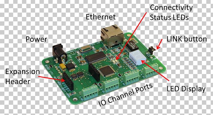 TV Tuner Cards & Adapters Electronic Component Hardware Programmer Electronics Electrical Network PNG, Clipart, Circuit Component, Computer Hardware, Controller, Electronics, Microcontroller Free PNG Download