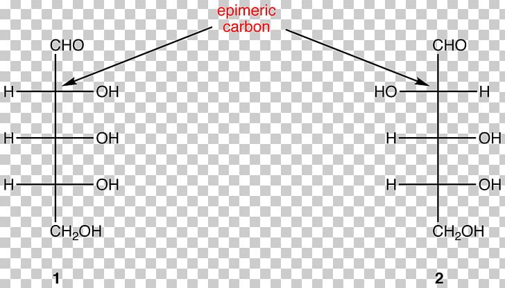 Epimer Diastereomer Chirality Chemistry Stereocenter PNG, Clipart, Angle, Area, Asymmetric Carbon, Atom, Chemistry Free PNG Download