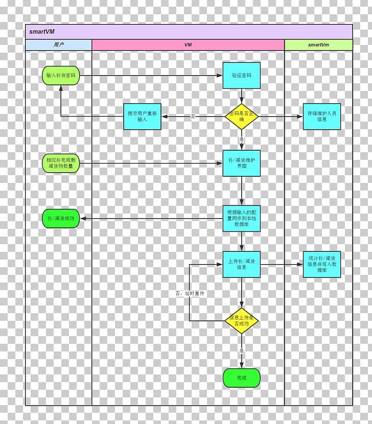 Square Rectangle Area PNG, Clipart, Angle, Area, Diagram, Flow Chart, Line Free PNG Download