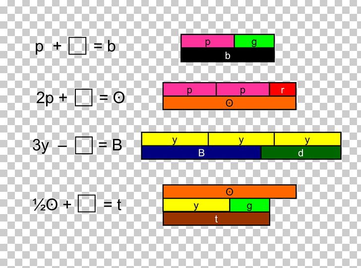 Cuisenaire Rods Area Fraction Mathematics Number Line PNG, Clipart, Addition, Algebra, Angle, Area, Brand Free PNG Download