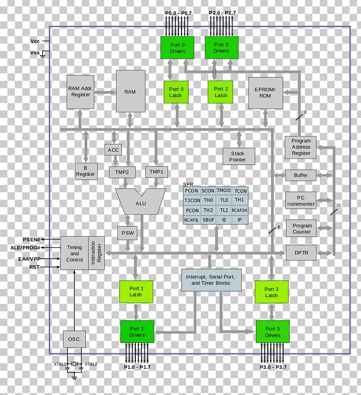 Intel MCS-51 Special Function Register PNG, Clipart, Angle, Area, Diagram, Elevation, Encyclopedia Free PNG Download