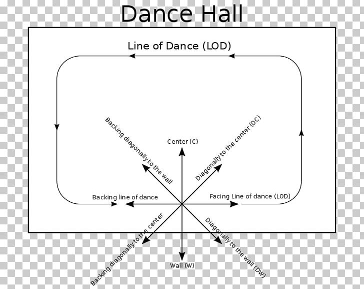 Direction Of Movement Dance Move Ballroom Dance Swing PNG, Clipart, Angle, Area, Ballet, Ballroom Dance, Basic Free PNG Download