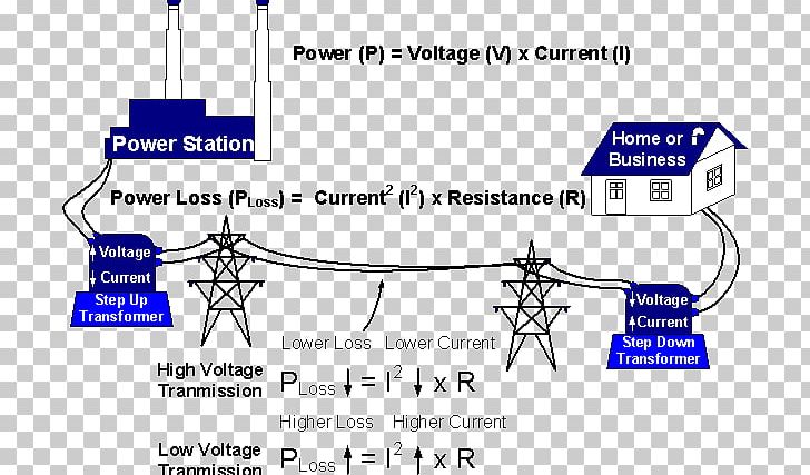 Electric Power Transmission Overhead Power Line Electricity High Voltage PNG, Clipart, Angle, Area, Blue, Brand, Electrical Wires Cable Free PNG Download