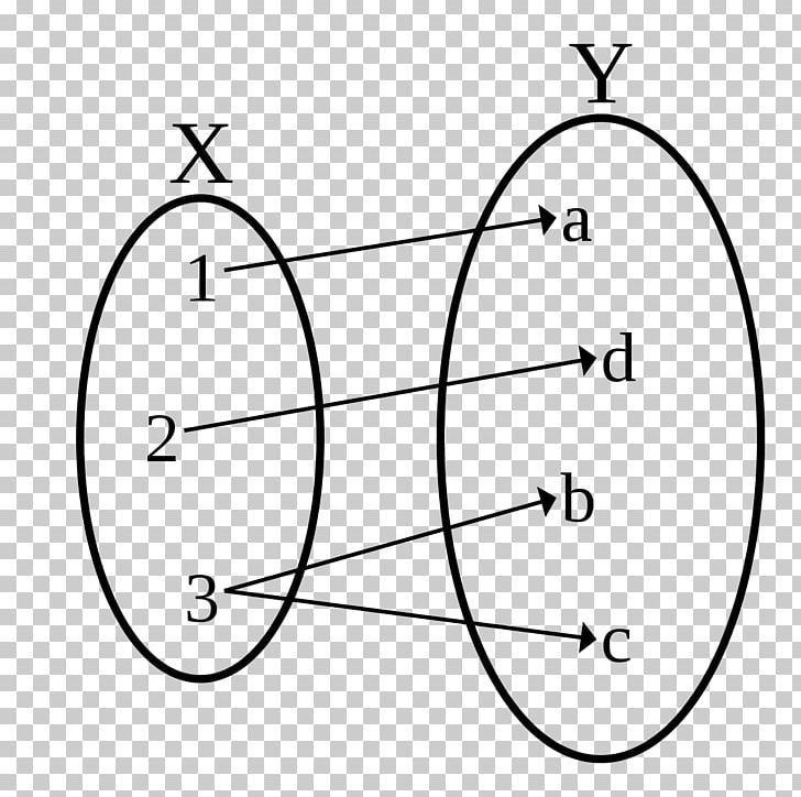 Injective Function Inverse Function Function Composition Mathematics PNG, Clipart, Angle, Area, Bijection, Black, Black And White Free PNG Download