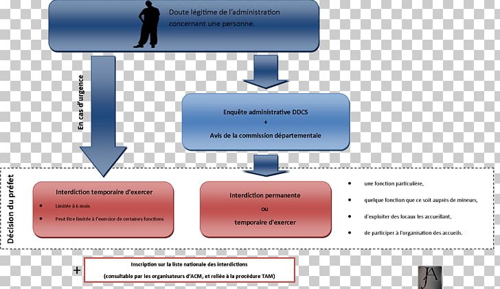 Criminal Law Criminal Procedure Offence Court Baudžiamoji Atsakomybė PNG, Clipart, Brand, Business, Civil Law, Communication, Court Free PNG Download