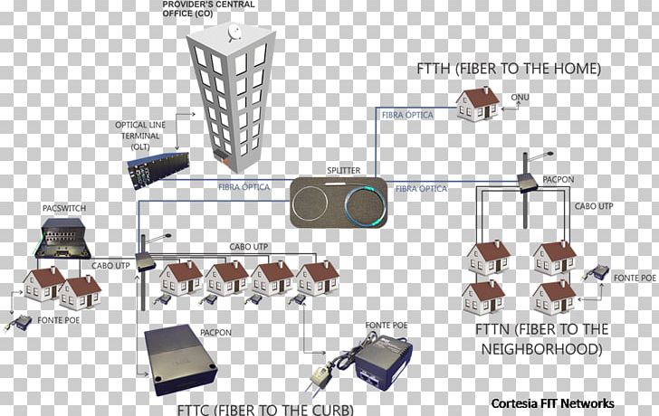 Electronic Component Internet Router Broadband PNG, Clipart, Angle, Art, Broadband, Download, Electronic Component Free PNG Download