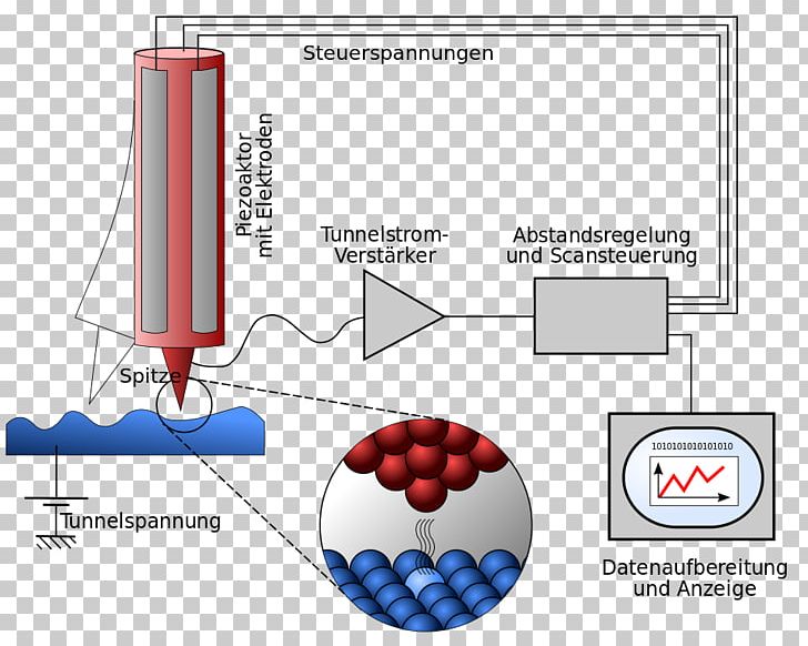 Scanning Tunneling Microscope Quantum Tunnelling Atom Photoelectric Effect PNG, Clipart, Area, Chemistry, Electron Microscope, Information, Joint Free PNG Download