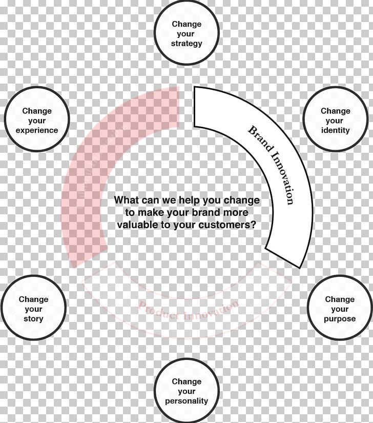 Brand Circle Angle PNG, Clipart, Angle, Area, Art, Brand, Circle Free PNG Download