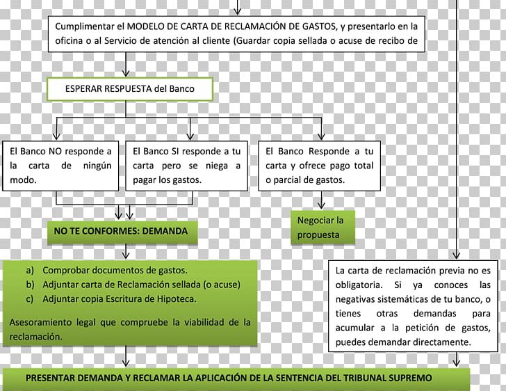 Mortgage Law Expense Bank Debt Document PNG, Clipart, Account, Angle, Area, Bank, Bank Account Free PNG Download