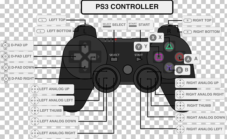 PlayStation 3 Xbox 360 Wii Game Controllers PNG, Clipart, Angle, Electronic Device, Electronics, Emulator, Game Controller Free PNG Download