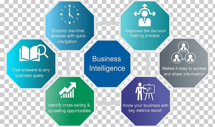 Business Intelligence Software Industry Organization Company PNG, Clipart, Analytics, Brand, Business, Business Development, Business Information Free PNG Download