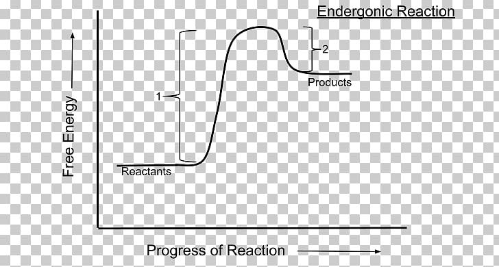 Endergonic Reaction Activation Energy Chemical Reaction Photosynthesis PNG, Clipart, Activation Energy, Angle, Area, Black And White, Brand Free PNG Download