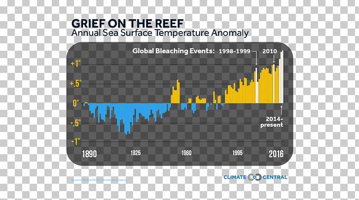 Climate Change Representative Concentration Pathways Earth World Oceans Day PNG, Clipart, Author, Brand, Climate, Climate Change, Coral Bleaching Free PNG Download