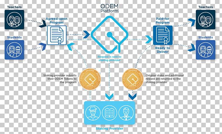 Logo Brand Education Product Student PNG, Clipart, Blockchain, Brand, Communication, Diagram, Education Free PNG Download