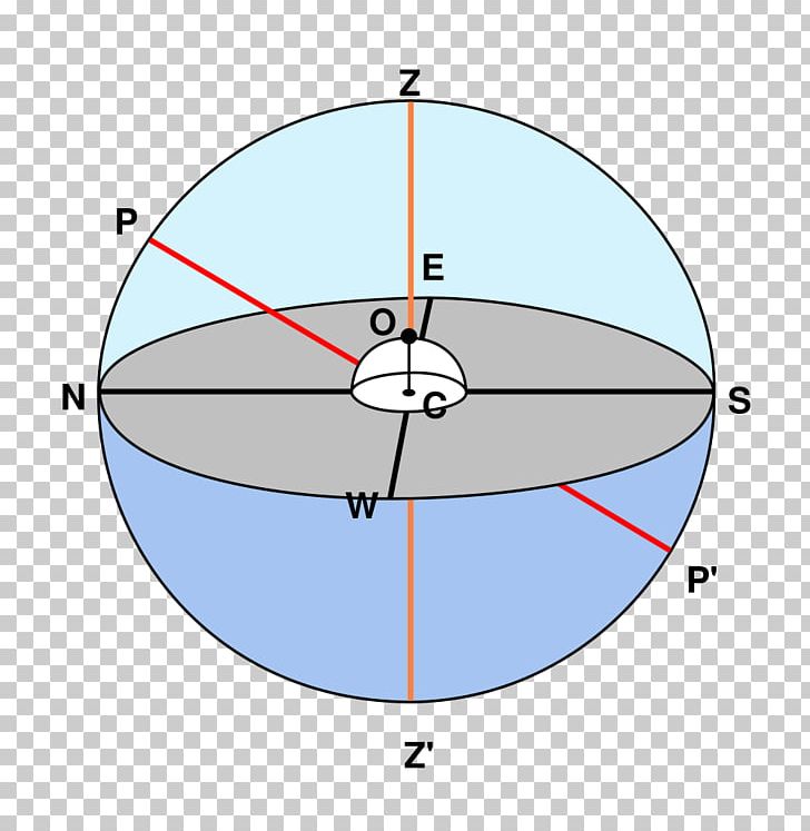 Point Horizonte Astronómico Plane Horizontal Coordinate System PNG, Clipart, Angle, Area, Bertikal, Circle, Coordinate System Free PNG Download