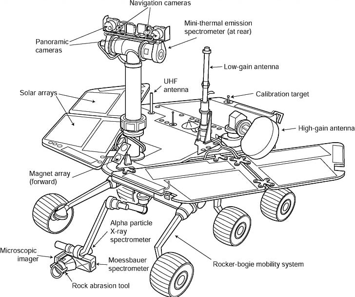 Mars Exploration Rover Spirit Opportunity PNG, Clipart, Angle, Artwork, Auto Part, Engineering, Mars Landing Free PNG Download
