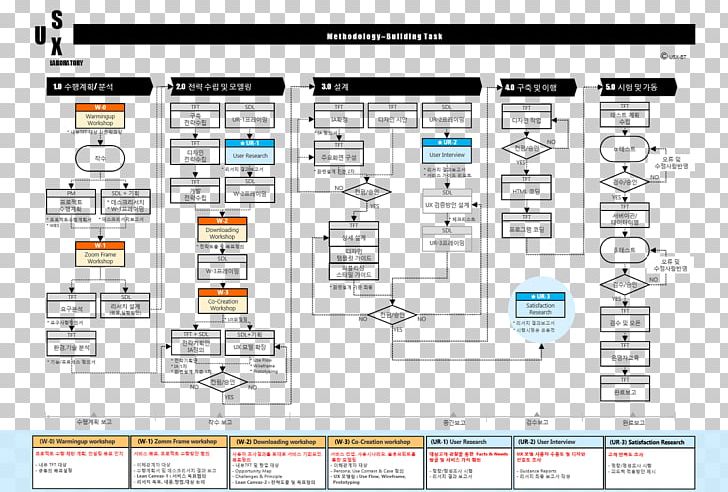 Line Screenshot Diagram Font PNG, Clipart, Area, Diagram, Line, Media, Screenshot Free PNG Download