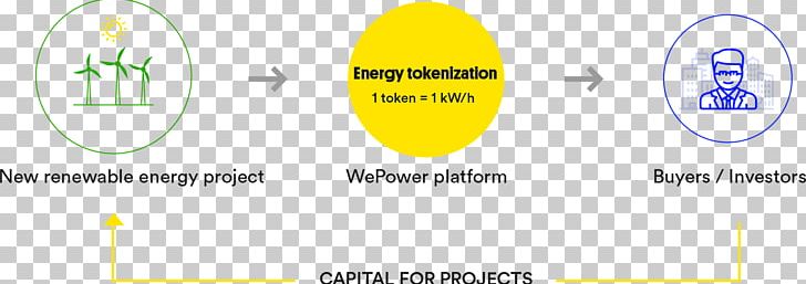 Renewable Energy Power Ledger Energy Development Blockchain PNG, Clipart, Alternative Energy, Area, Blockchain, Brand, Business Free PNG Download