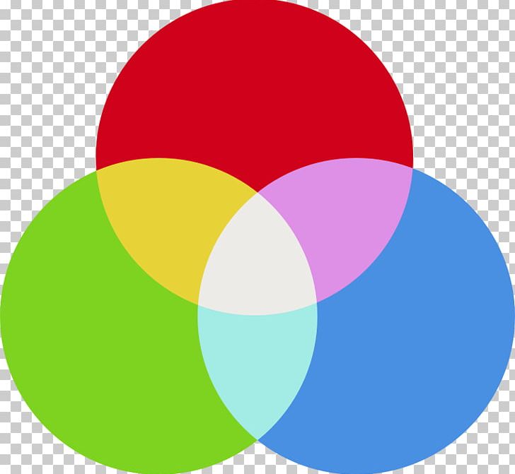Blue-green RGB Color Model PNG, Clipart, Ball, Blue, Bluegreen, Circle, Color Free PNG Download
