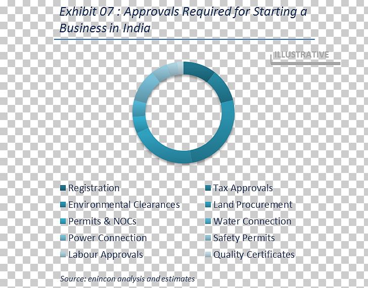 Ease Of Doing Business Index Brand PNG, Clipart, Area, Brand, Business, Circle, Diagram Free PNG Download