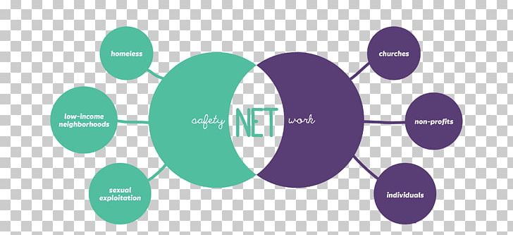 Safety Net Logo Person Organization PNG, Clipart, Advocate, Brand, Circle, Communication, Diagram Free PNG Download