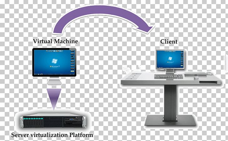 Computer Software Computer Security Software Installation Free Software Foundation GNU PNG, Clipart, Cch, Communication, Computer, Computer Monitor, Computer Monitor Accessory Free PNG Download