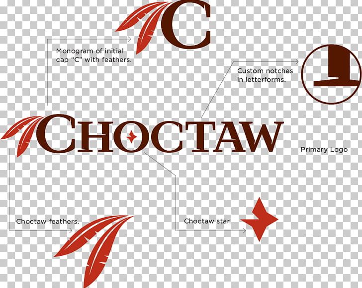 Choctaw Choctaw
