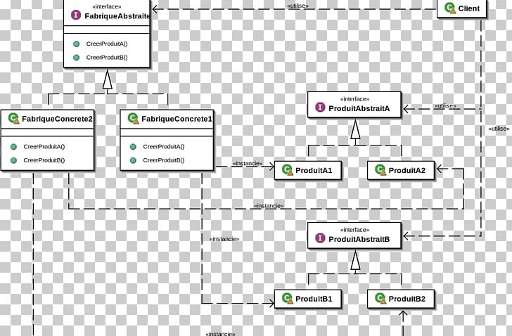Abstract Factory Pattern Factory Method Pattern Unified Modeling Language Class Diagram Software Design Pattern PNG, Clipart, Abstract Factory Pattern, Class, Computer Program, Computer Science, Interface Free PNG Download