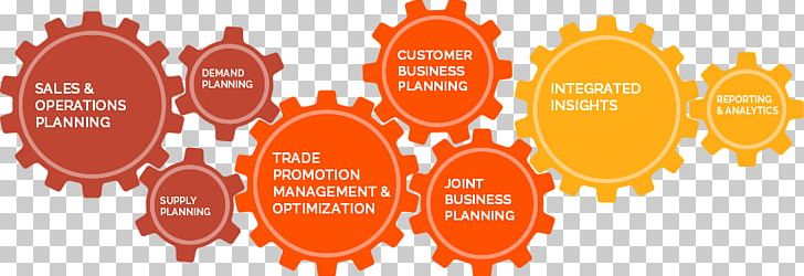 Integrated Business Planning Sales And Operations Planning Trade Promotion Management PNG, Clipart, Brand, Business, Business Model, Business Process, Computer Wallpaper Free PNG Download