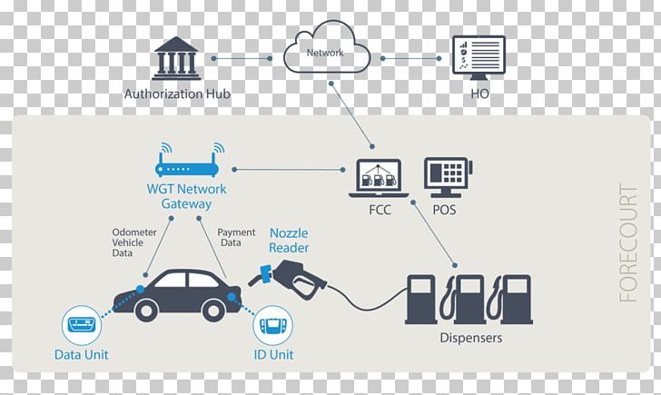 Car Vehicle Identification Number Orpak System PNG, Clipart, Angle, Area, Automatic Parking, Automatic Transmission, Brand Free PNG Download